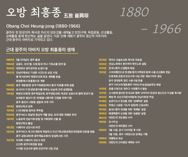  오방선생 최흥종 목사가 소천되기 하루전 1966년 5월 13일 남긴 최후유언장  " 말은 못해도 정신은 총하다. 최후유언 예수잘 믿고 구원(확신을 가져라)... 나는 가도 영원 미래세계에서(만나자)... 죽는것이 아니니 염려말라...잘있거라. "